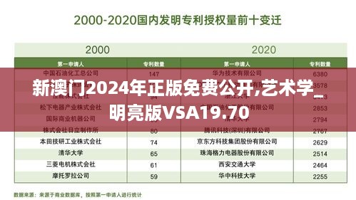 新澳门2024年正版免费公开,艺术学_明亮版VSA19.70