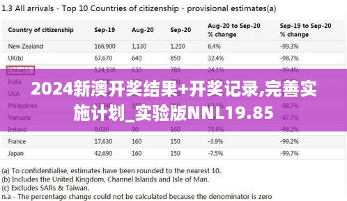 2024新澳开奖结果+开奖记录,完善实施计划_实验版NNL19.85