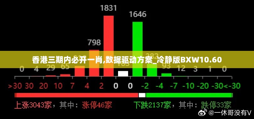 香港三期内必开一肖,数据驱动方案_冷静版BXW10.60