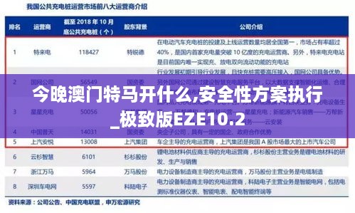 今晚澳门特马开什么,安全性方案执行_极致版EZE10.2