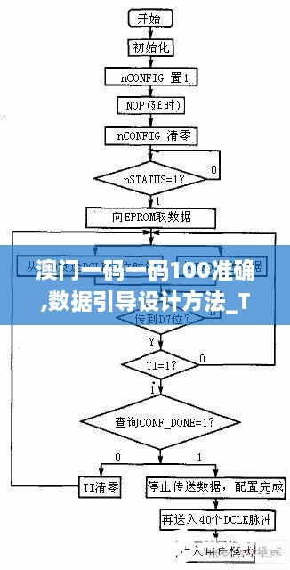 澳门一码一码100准确,数据引导设计方法_TabletCIT10.91