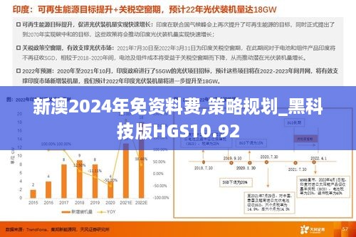 新澳2024年免资料费,策略规划_黑科技版HGS10.92