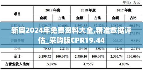 新奥2024年免费资料大全,精准数据评估_采购版CPR19.44