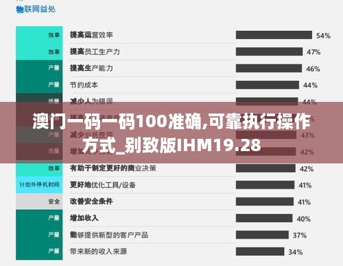 澳门一码一码100准确,可靠执行操作方式_别致版IHM19.28