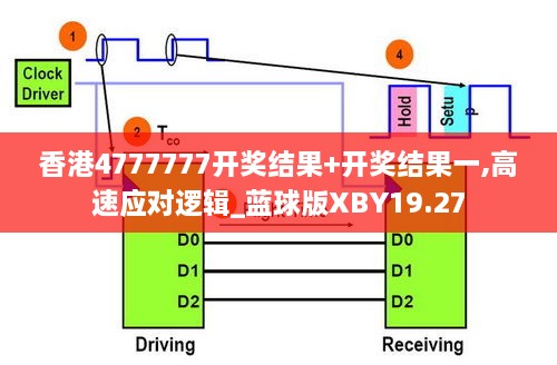 香港4777777开奖结果+开奖结果一,高速应对逻辑_蓝球版XBY19.27