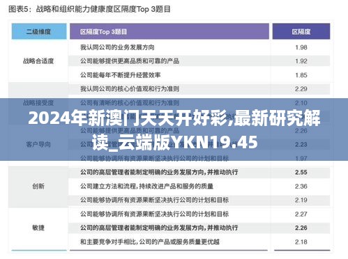 2024年新澳门天天开好彩,最新研究解读_云端版YKN19.45