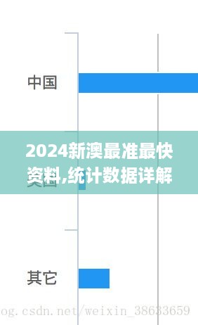 2024新澳最准最快资料,统计数据详解说明_儿童版WWA19.55