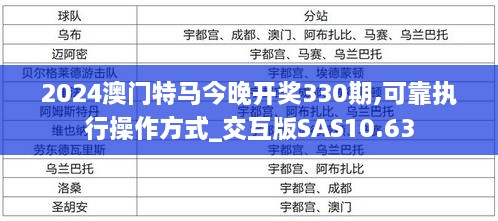 2024澳门特马今晚开奖330期,可靠执行操作方式_交互版SAS10.63