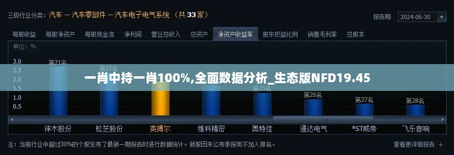 一肖中持一肖100%,全面数据分析_生态版NFD19.45