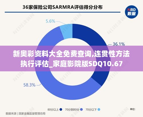 新奥彩资料大全免费查询,连贯性方法执行评估_家庭影院版SDQ10.67