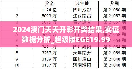 2024澳门天天开彩开奖结果,实证数据分析_超级版EGE19.99