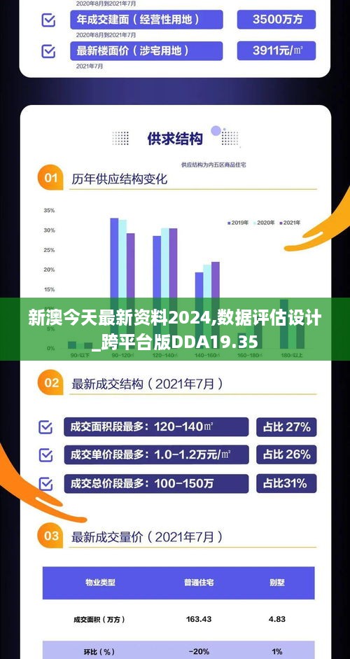 新澳今天最新资料2024,数据评估设计_跨平台版DDA19.35