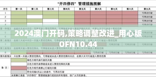 2024澳门开码,策略调整改进_用心版OFN10.44