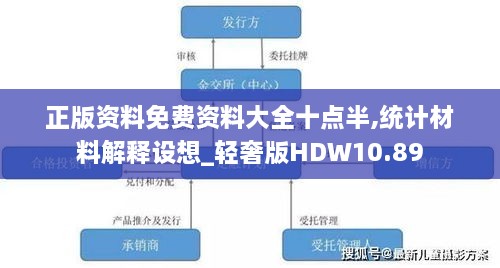 正版资料免费资料大全十点半,统计材料解释设想_轻奢版HDW10.89