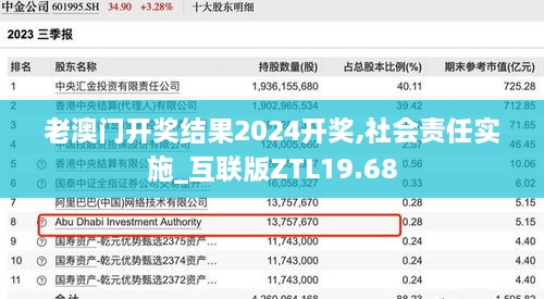 老澳门开奖结果2024开奖,社会责任实施_互联版ZTL19.68