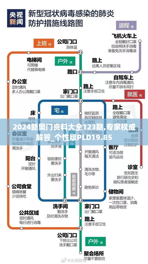 2024新奥门资料大全123期,专家权威解答_个性版PLD19.85