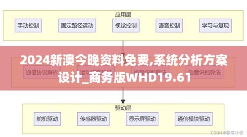 2024新澳今晚资料免费,系统分析方案设计_商务版WHD19.61