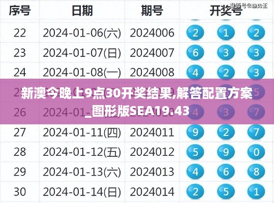 新澳今晚上9点30开奖结果,解答配置方案_图形版SEA19.43