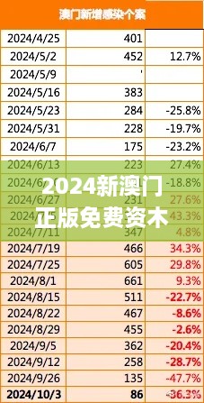 2024新澳门正版免费资木车,仿真方案实施_神话版HVZ10.90