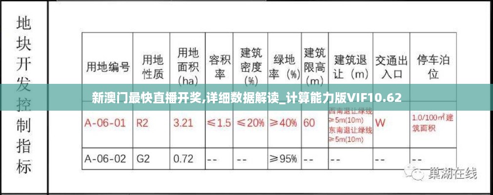 新澳门最快直播开奖,详细数据解读_计算能力版VIF10.62