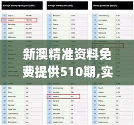 新澳精准资料免费提供510期,实地观察解释定义_冷静版NGV19.61