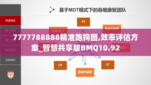 7777788888精准跑狗图,效率评估方案_智慧共享版BMQ10.92