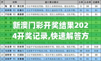 新澳门彩开奖结果2024开奖记录,快速解答方案实践_媒体宣传版UHL10.4