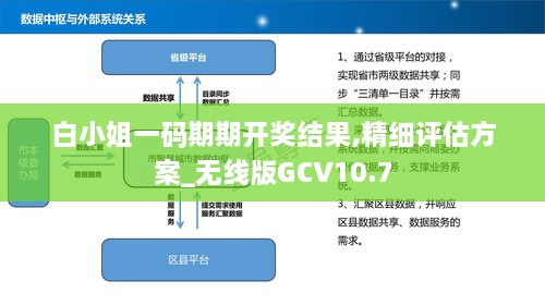 白小姐一码期期开奖结果,精细评估方案_无线版GCV10.7