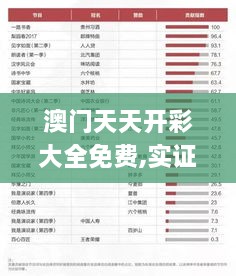 澳门天天开彩大全免费,实证数据分析_文化版KOX19.55