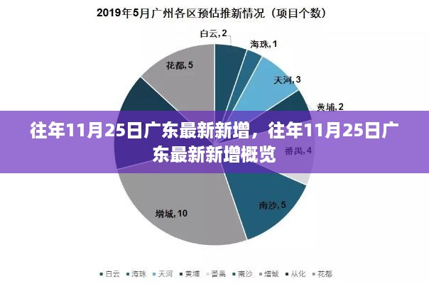 往年11月25日广东最新新增情况概览