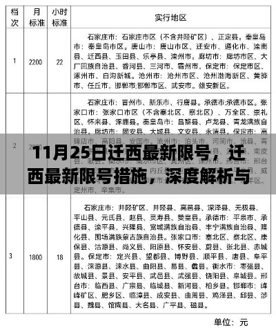 迁西最新限号措施深度解析与观点阐述，11月25日最新限行通知