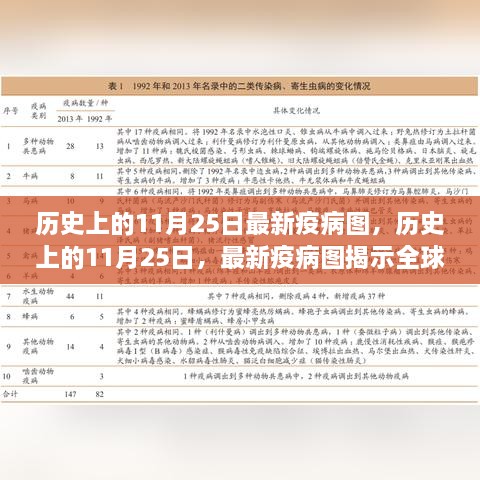 历史上的11月25日全球疫病演变轨迹揭示最新图析