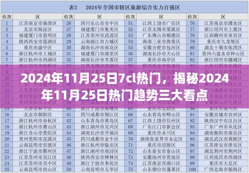 揭秘，2024年11月25日三大热门趋势看点揭晓！