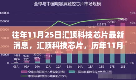 汇顶科技芯片历年11月25日足迹与产业影响力最新消息