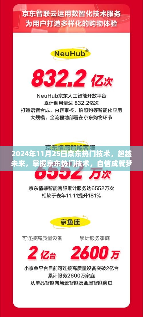 超越未来，京东热门技术揭秘，开启梦想之旅自信掌握之旅