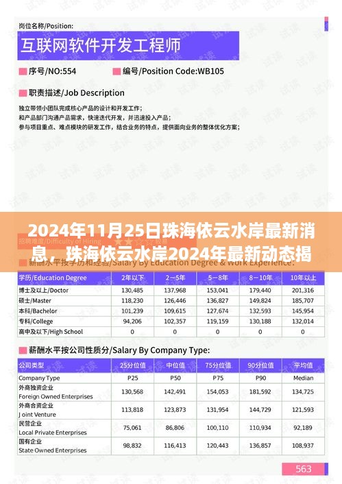 珠海依云水岸，最新动态揭晓与消息速递（2024年11月25日）