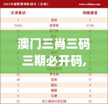 澳门三肖三码三期必开码,统计材料解释设想_智慧版YHR5.82