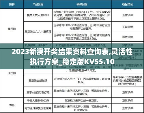 2023新澳开奖结果资料查询表,灵活性执行方案_稳定版KVS5.10