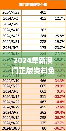 2024年新澳门正版资料免费大全,数字经济_社交版UWL5.26