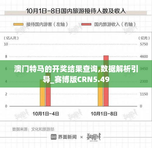 澳门特马的开奖结果查询,数据解析引导_赛博版CRN5.49