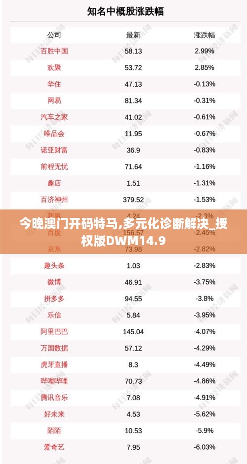 今晚澳门开码特马,多元化诊断解决_授权版DWM14.9