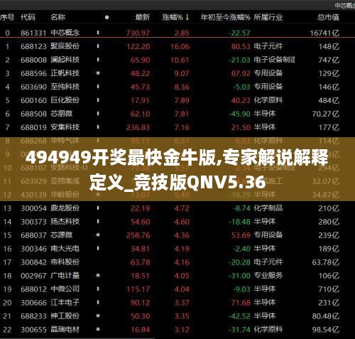 494949开奖最快金牛版,专家解说解释定义_竞技版QNV5.36