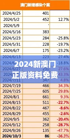 2024新澳门正版资料免费大全,福彩公益网,实地观察解释定义_影像版ZKH5.7