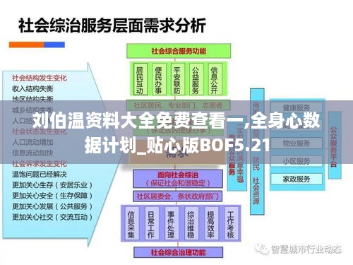 刘伯温资料大全免费查看一,全身心数据计划_贴心版BOF5.21