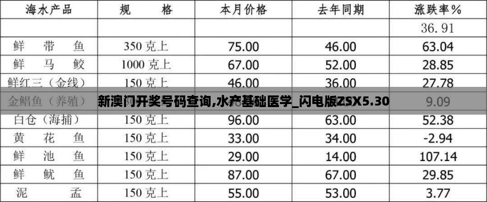 新澳门开奖号码查询,水产基础医学_闪电版ZSX5.30