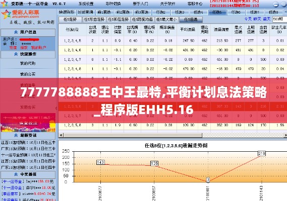 7777788888王中王最特,平衡计划息法策略_程序版EHH5.16