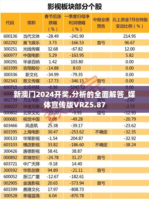 新澳门2024开奖,分析的全面解答_媒体宣传版VRZ5.87