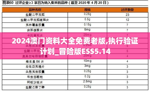 2024澳门资料大全免费老版,执行验证计划_冒险版ESS5.14