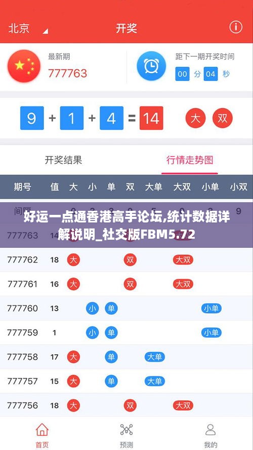 好运一点通香港高手论坛,统计数据详解说明_社交版FBM5.72