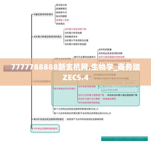 7777788888新玄机网,生物学_商务版ZEC5.4